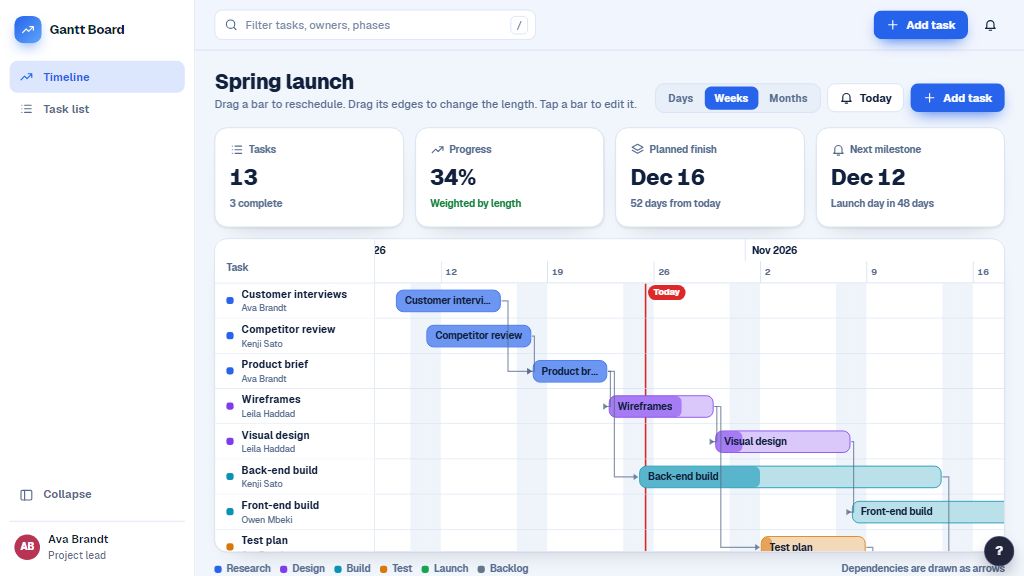 Preview of the Gantt Board template