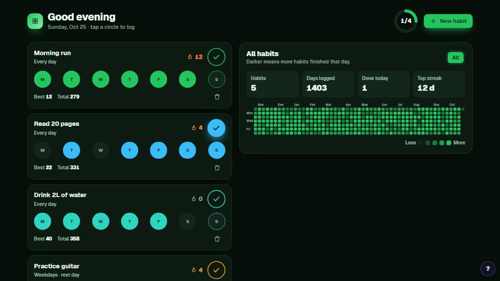 Preview of the Habit Grid template