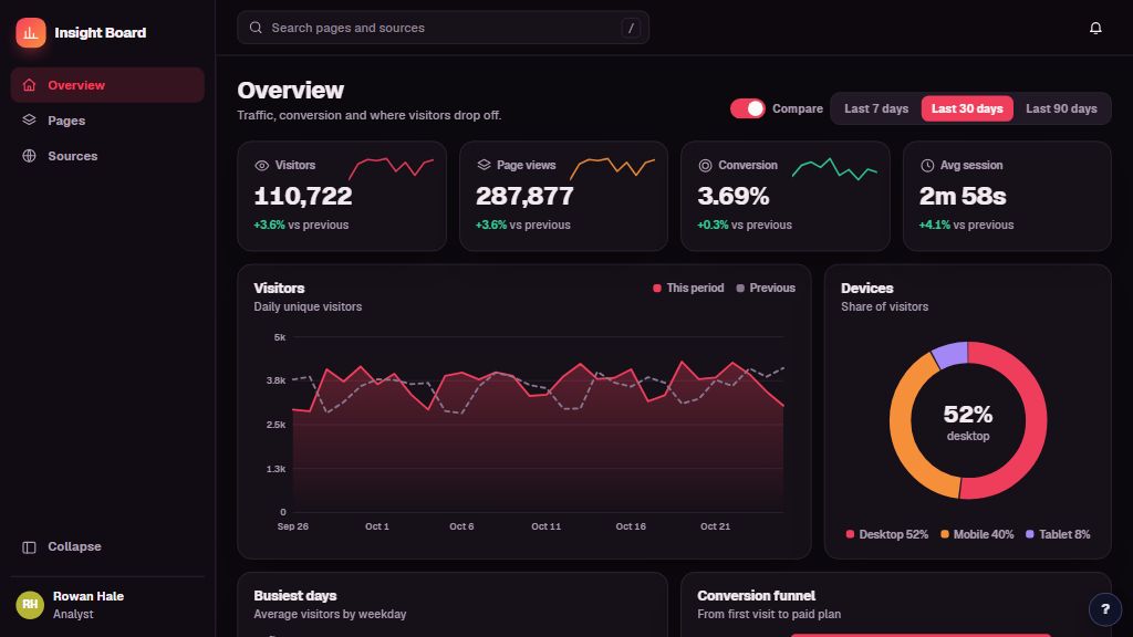 Preview of the Insight Board template