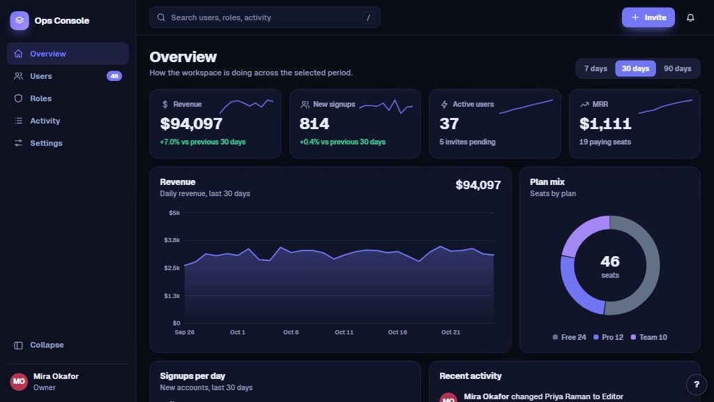 Preview of the Ops Console template
