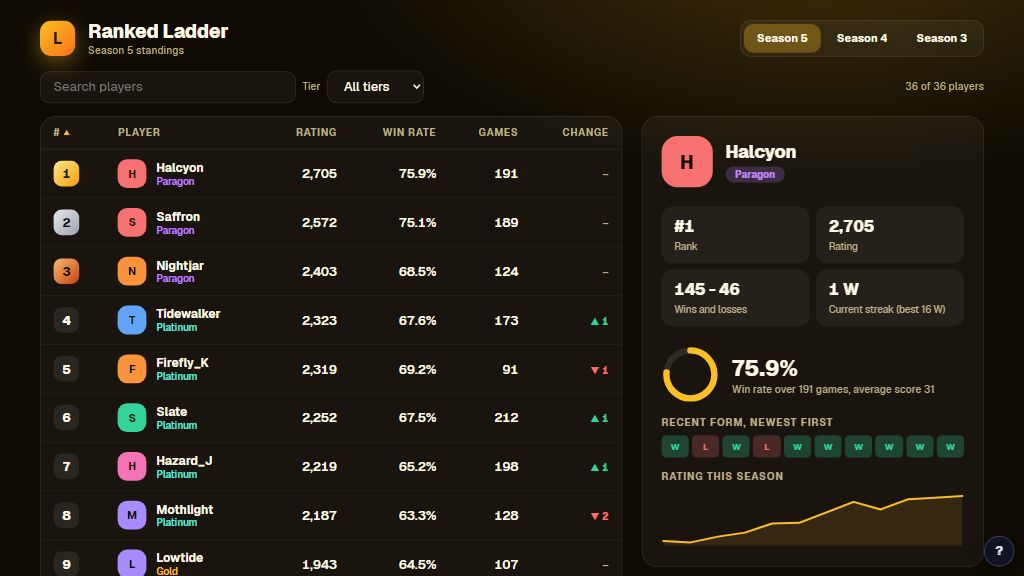 Preview of the Ranked Ladder template